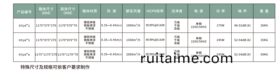 FFU椋(liang)庢(zhi)満(man)榪囨護(hu)鍗曞(li)厓(ya)